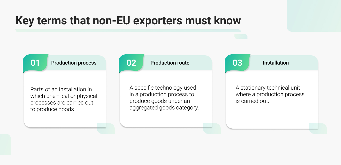 Relationship between an exporter and importer for CBAM reporting