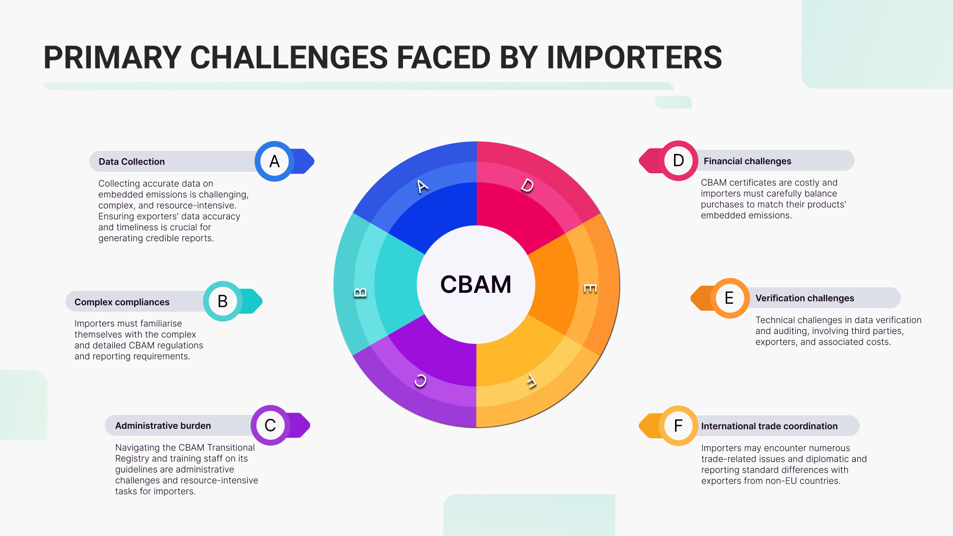 EU importers reporting challenges under CBAM