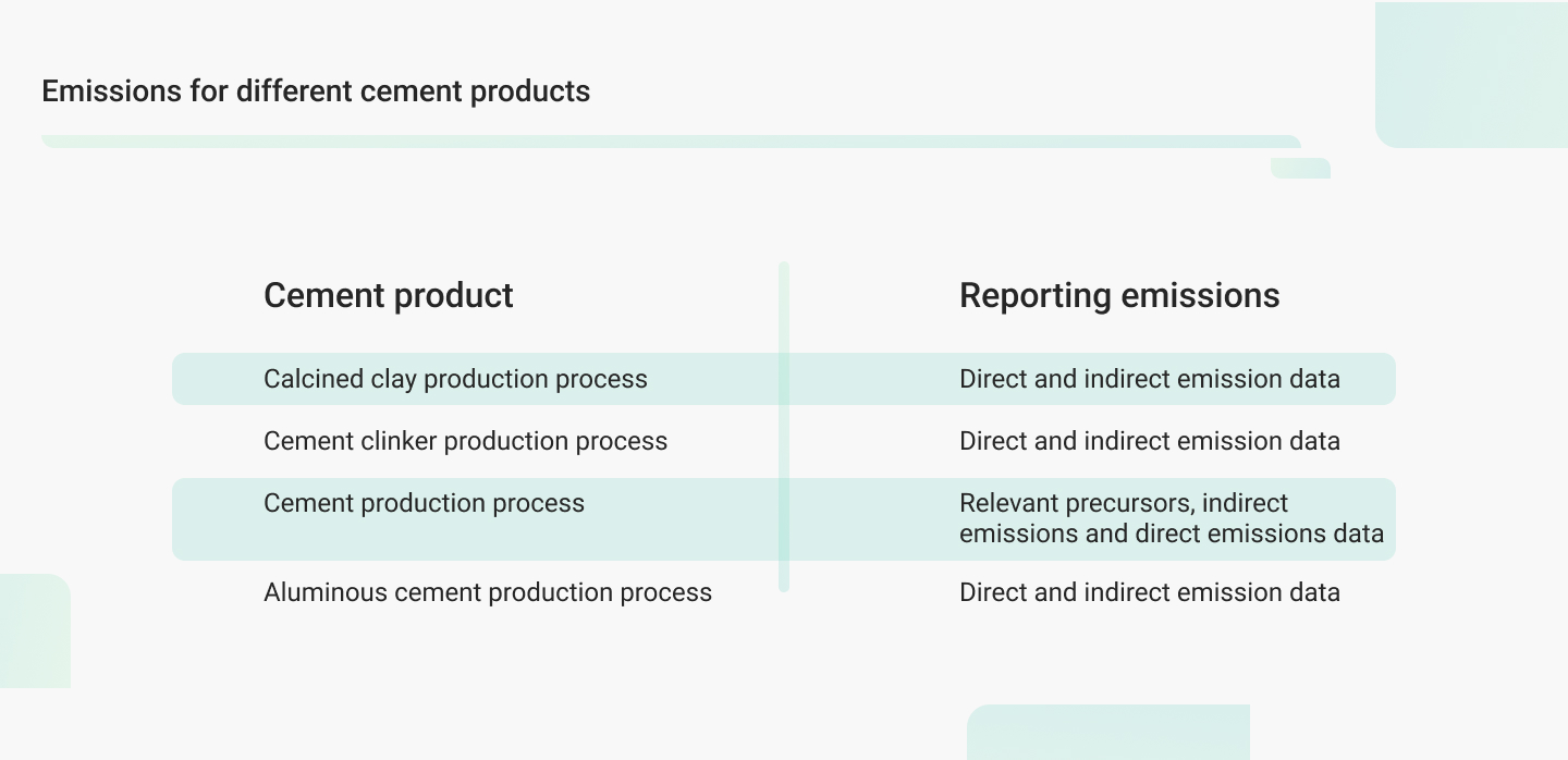 CBAM emission types cement sectors