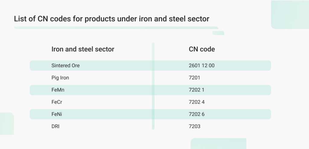 Iron and steel CN codes for non-EU exporters under CBAM