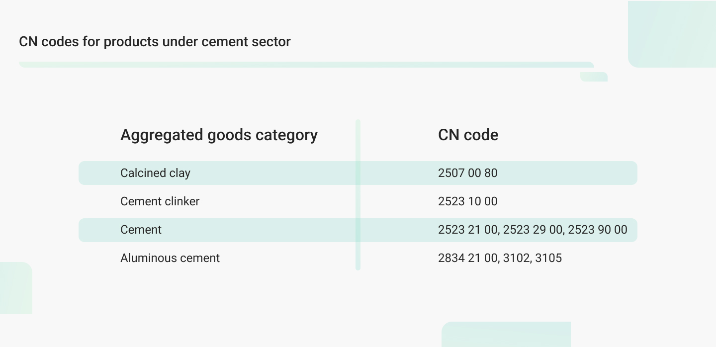 CBAM for cement sector importers and exporters