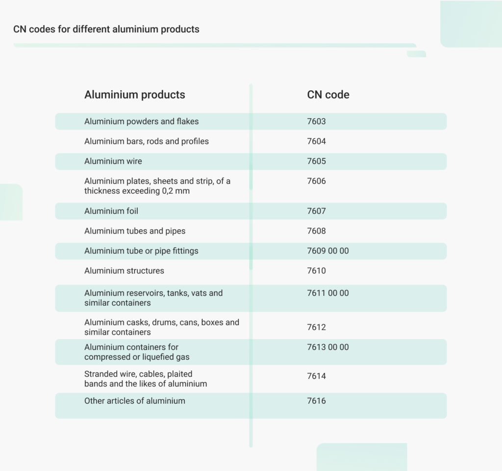 Aluminium and electricity: Navigating CBAM rules and regulations.