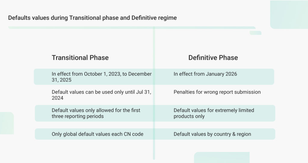 CBAM default values rules change.