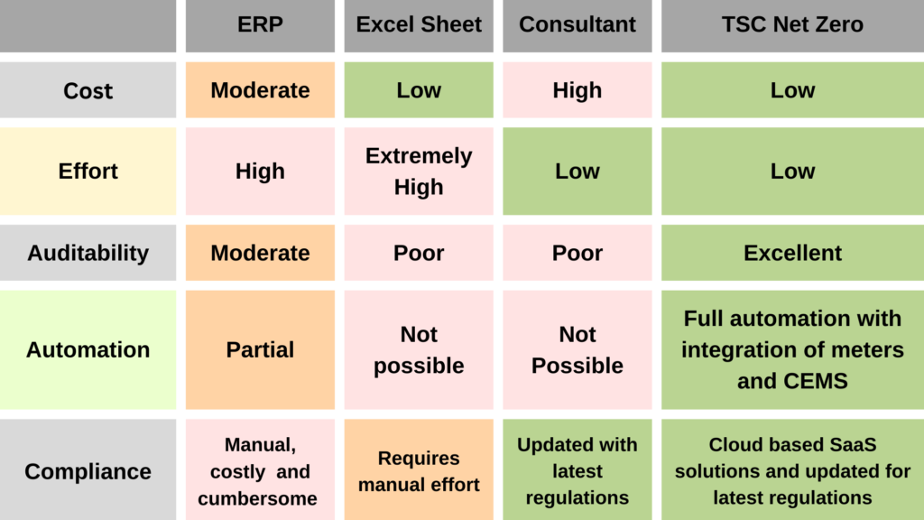 TSC Netzero’s CBAM software