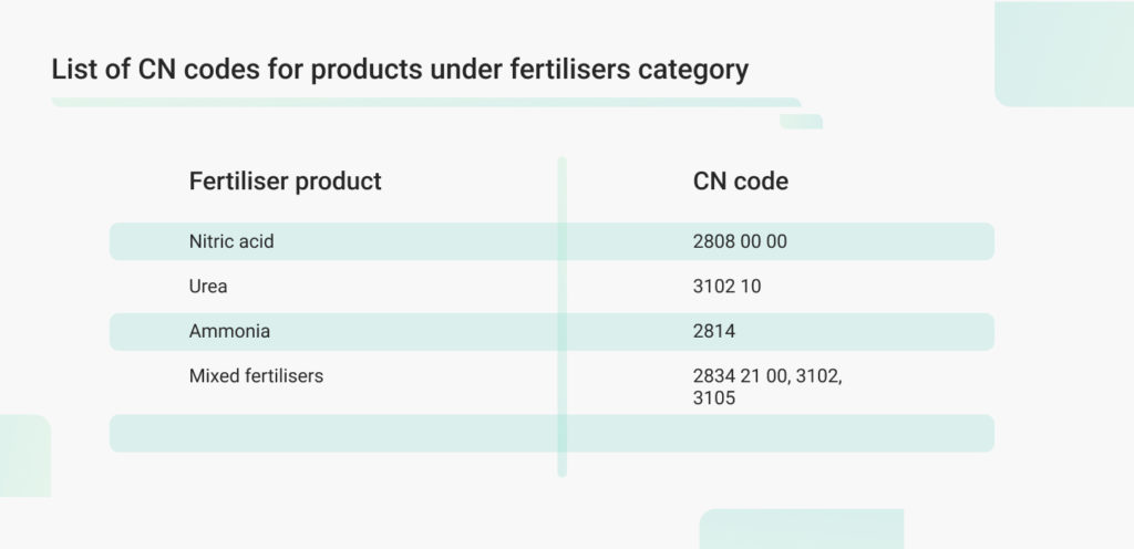 List of CN codes for products under fertilisers category.