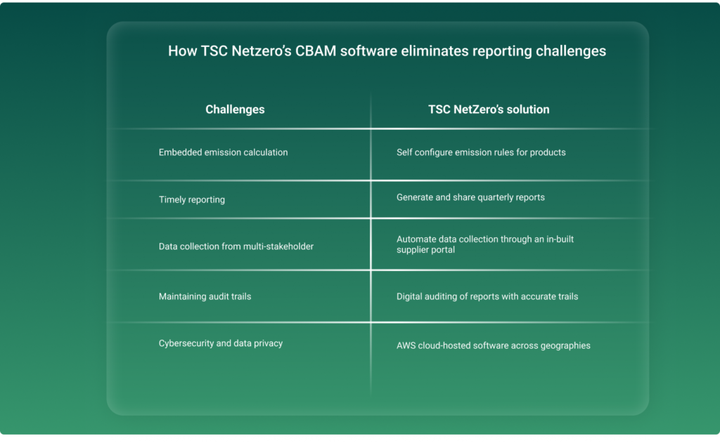 Best CBAM reporting software for non-EU exporters and importers