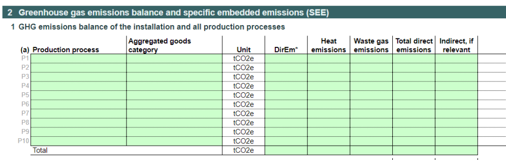 CBAM reporting template rules for production processes, installation and production route.