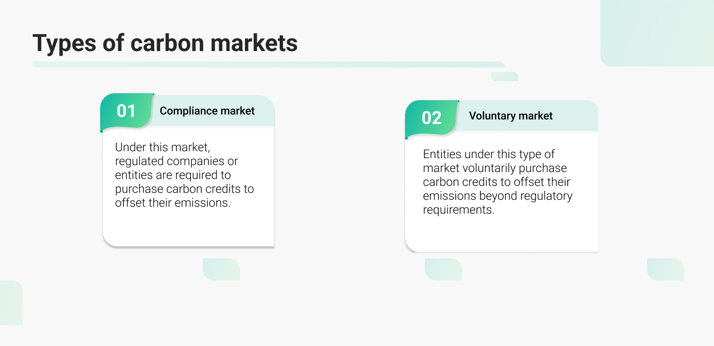 The two types of carbon market - Compliance market and Voluntary market