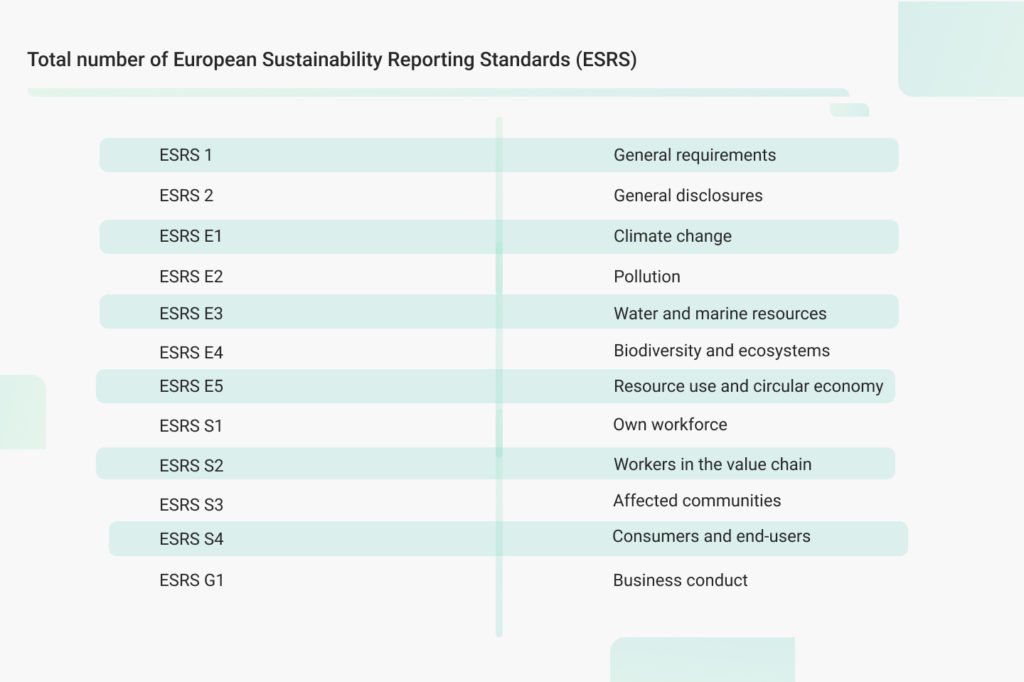 European Sustainability Reporting Standards (ESRS)
