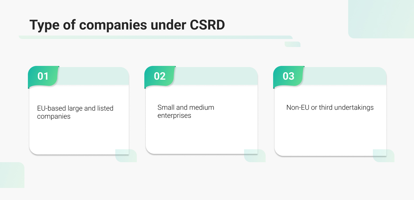 CSRD directives