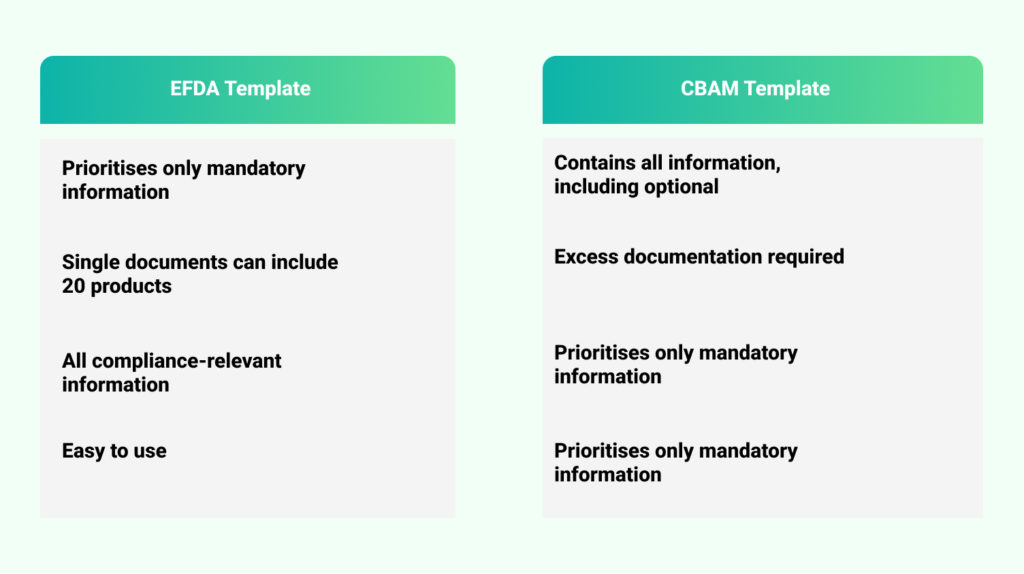 CBAM reporting in EFDA template.