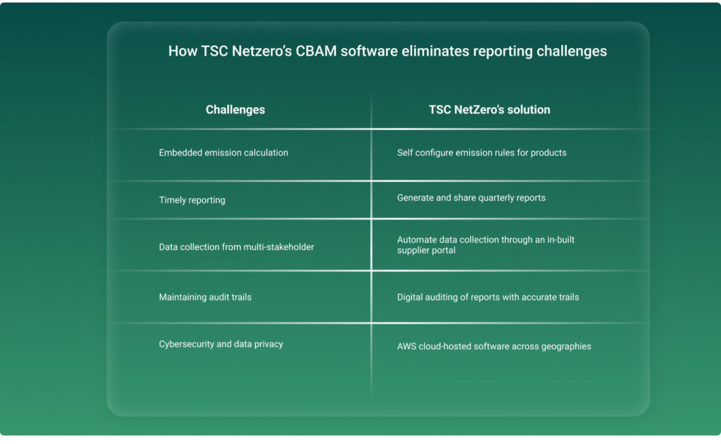 CBAM compliance software