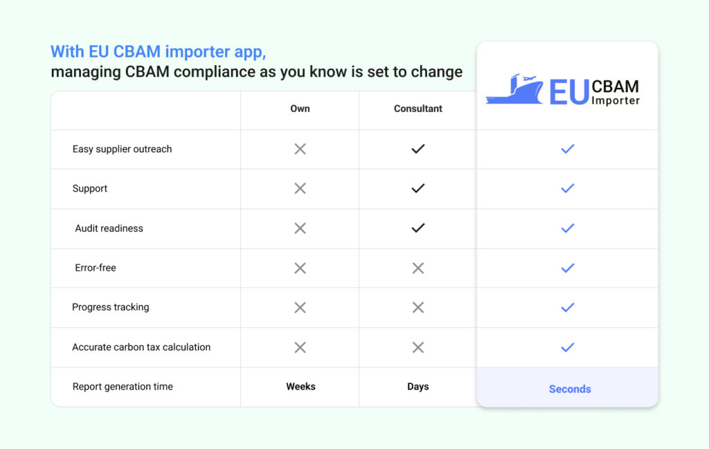 CBAM report software